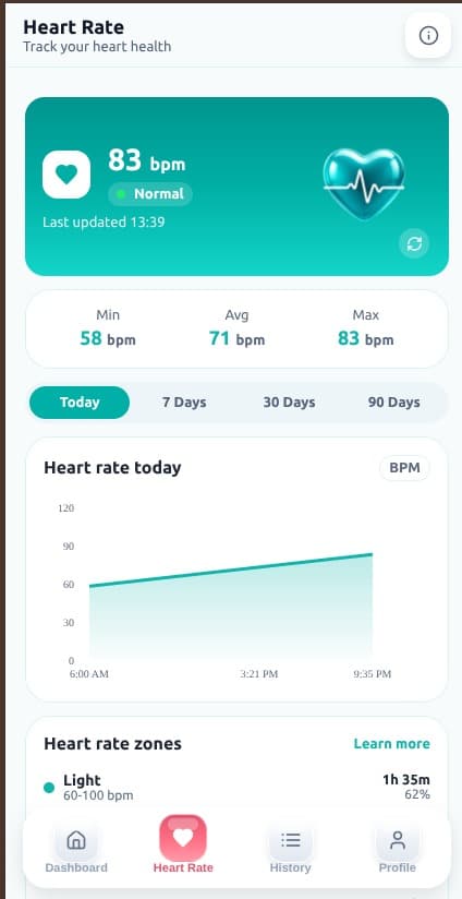 Health Activity Dashboard: Heart Rate History