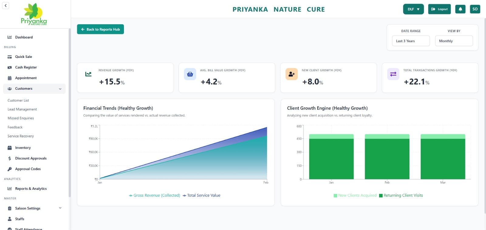 Saloon Management System: Growth Analytics