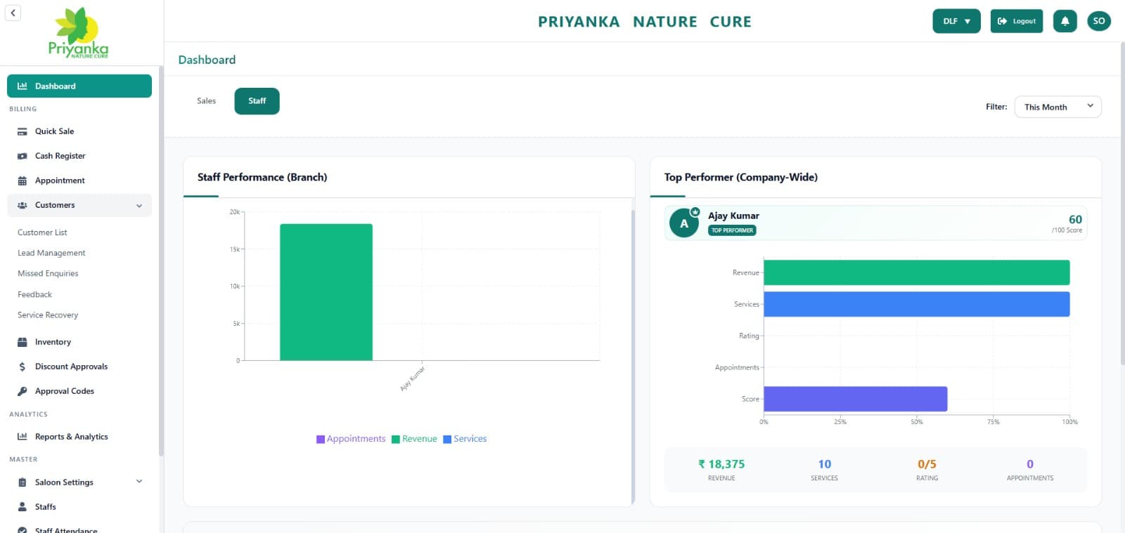 Saloon — Staff Dashboard