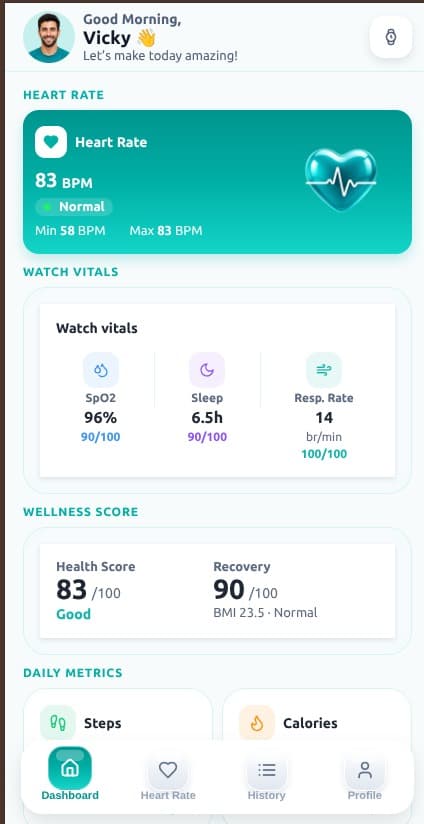 Health Activity Dashboard: Daily Dashboard
